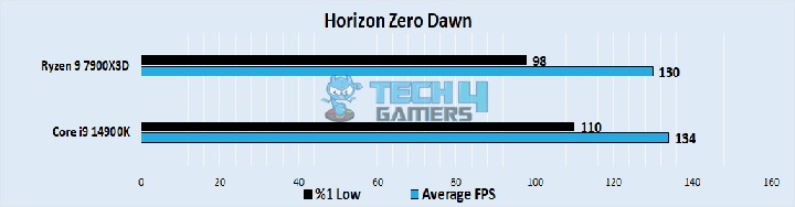 Horizon Zero Dawn 
