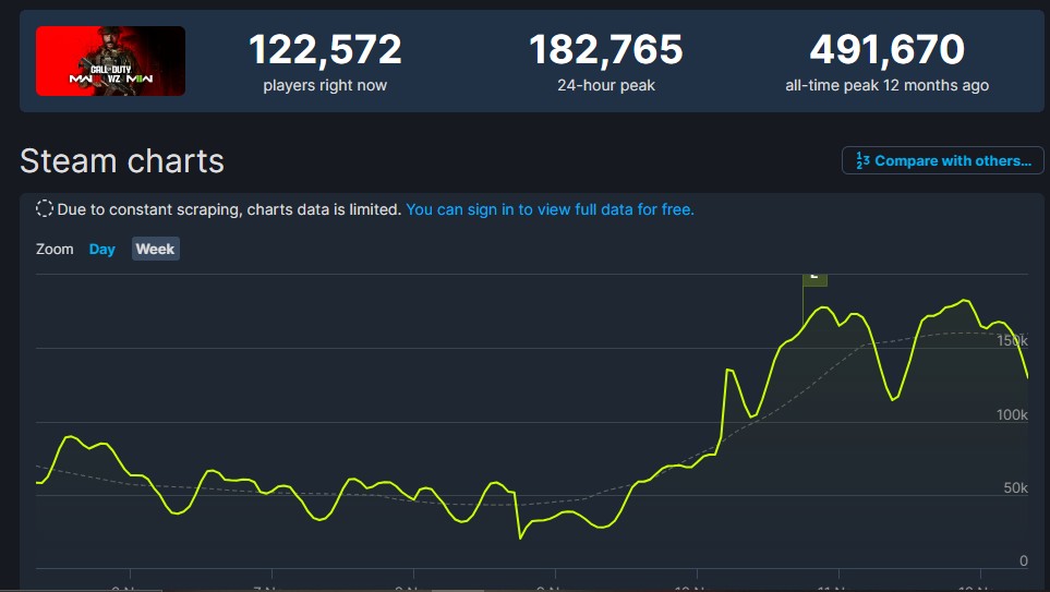 Modern Warfare 3 Steamdb