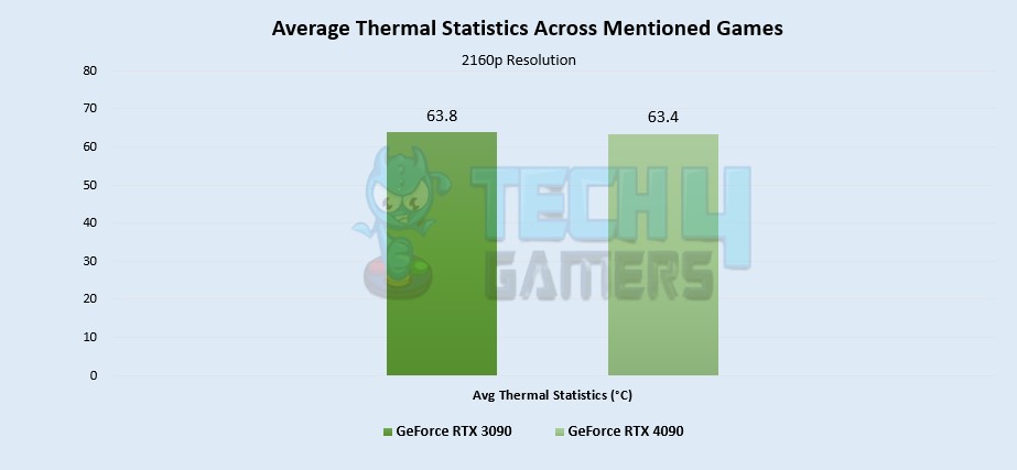 Average-Thermal-Statistics-Across-Mentioned-Games