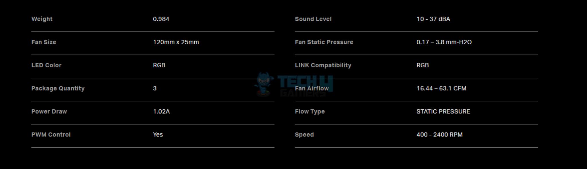 Corsair QX120 Fan — Specifications