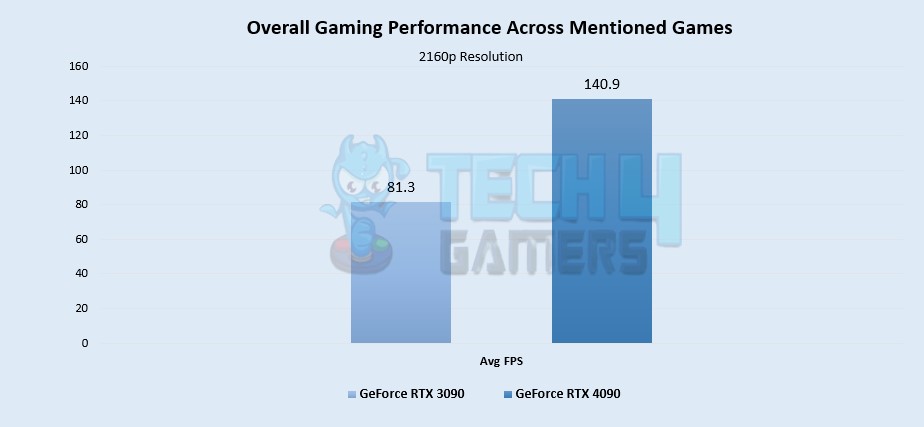 Overall-Gaming-Performance-Across-Mentioned-Games