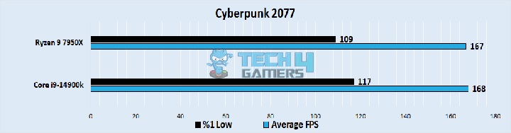Cyberpunk 2077 