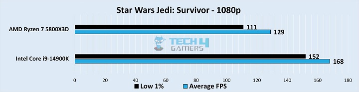 Star Wars Jedi: Survivor Gameplay Stats