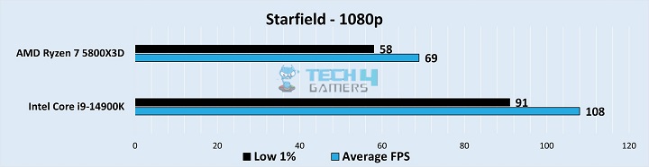 Starfield Gameplay Stats