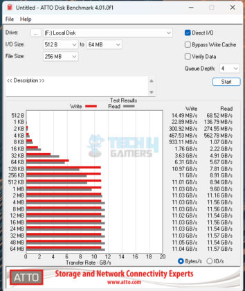 Teamgroup T-Force Z540 2TB Gen5 NVMe SSD - ATTO Disk Benchmark