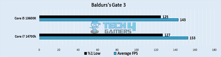  Baldurs Gate 3