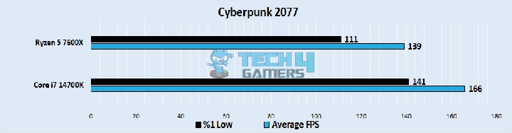 Cyberpunk 2077 