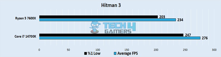 Hitman 3