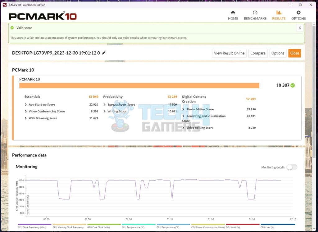 ASRock Z790 Taichi Lite - PCMARK10 Overall Benchmark