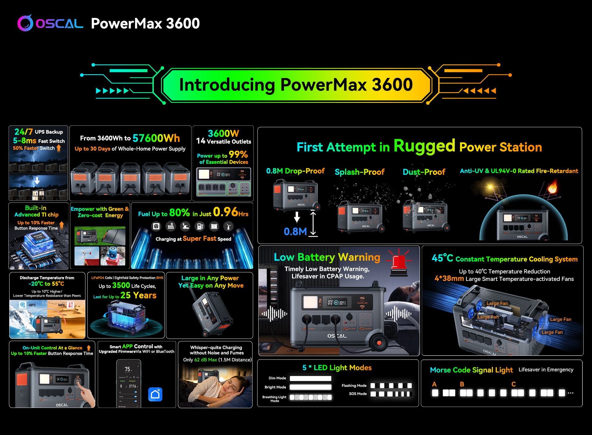 Blackview Oscal PowerMax 3600
