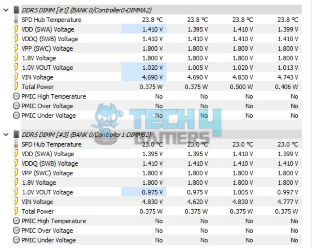 G.Skill Trident Z5 RGB 32GB DDR5-6600 CL34 Kit — Thermal 1024x81
