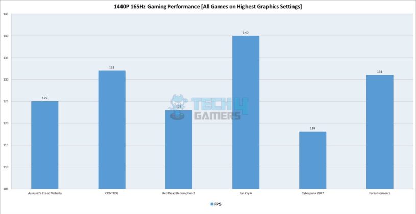 MSI Z790 ACE MAX - Gaming Performance