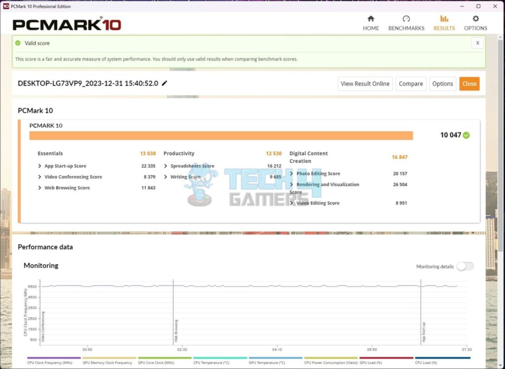 MSI Z790 ACE MAX - PCMARK10 - System Performance Benchmark