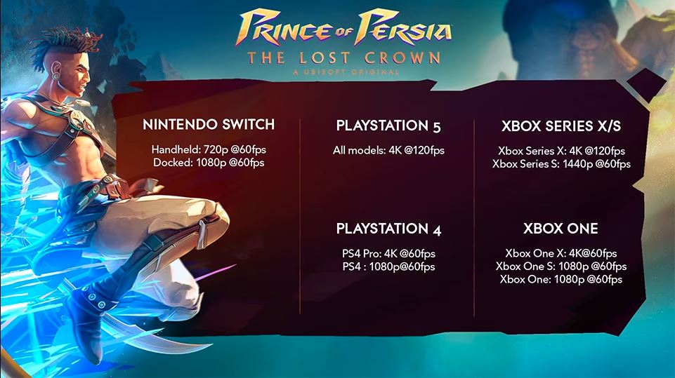 Prince of Persia: The Lost Crown Console Resolution and Frame Rate