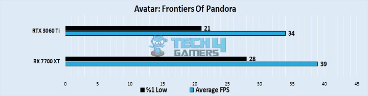 Avatar Frontiers Of Pandora