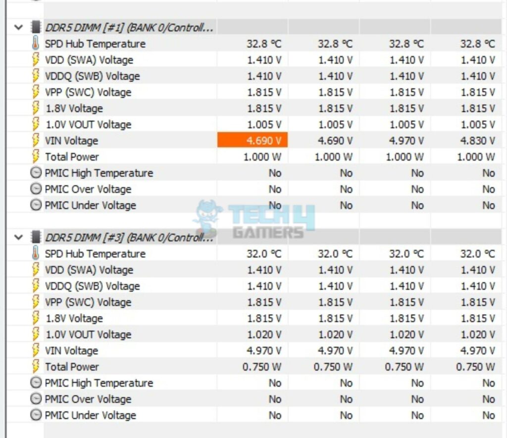 V-Color Manta xSky RGB 32GB 5600MHz CL26 DDR5 Kit — Thermals 1024x88