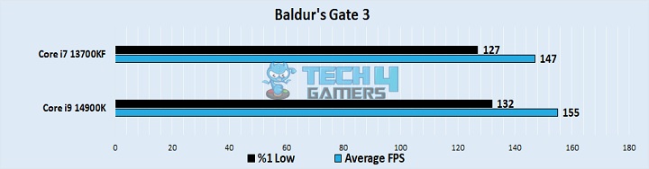 Baldur's Gate 3 