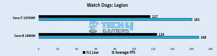 Watch Dogs Legion