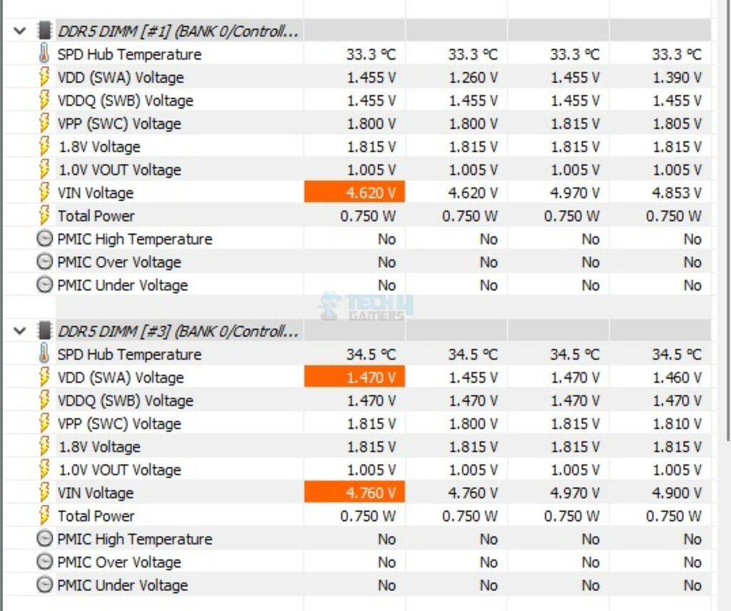 Anacomda ET RGB 32GB DDR5-7200 CL34 Kit — Thermals 1024x85