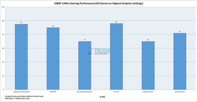 MSI B650M Project Zero - Gaming Performance