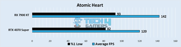  Atomic Heart