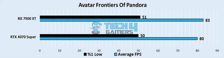 Avatar Frontier Of Pandora