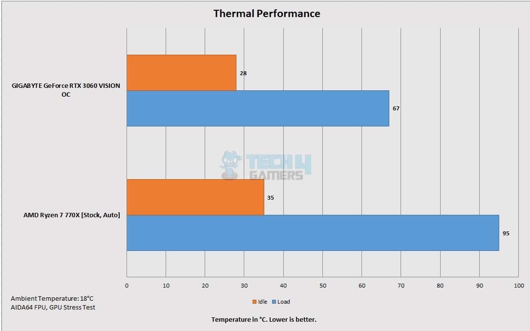 thermal-performance-of-msi-mag-pano-m100r-pz