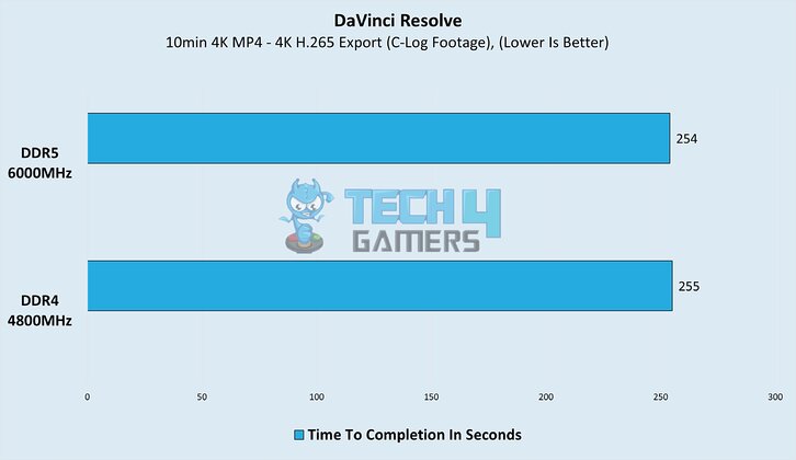 DDR4 Vs DDR5 RAM Test Davinci Resolve