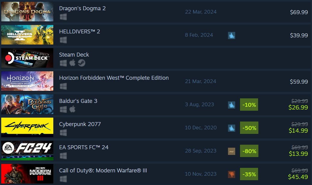 Dragon's Dogma 2 Best Seller Steam