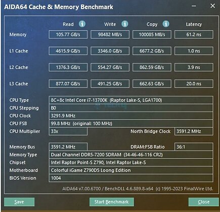 Colorful iGame Z790D5 Loong V20 - AIDA64 CPU and Memory Benchmark