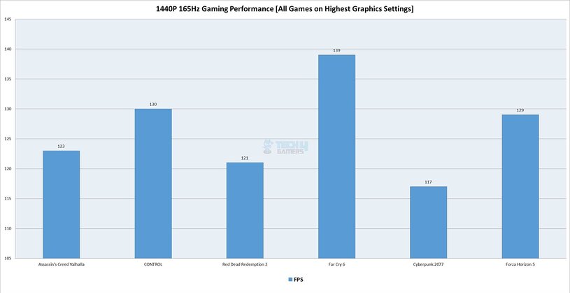Colorful iGame Z790D5 Loong V20 - Gaming Performance