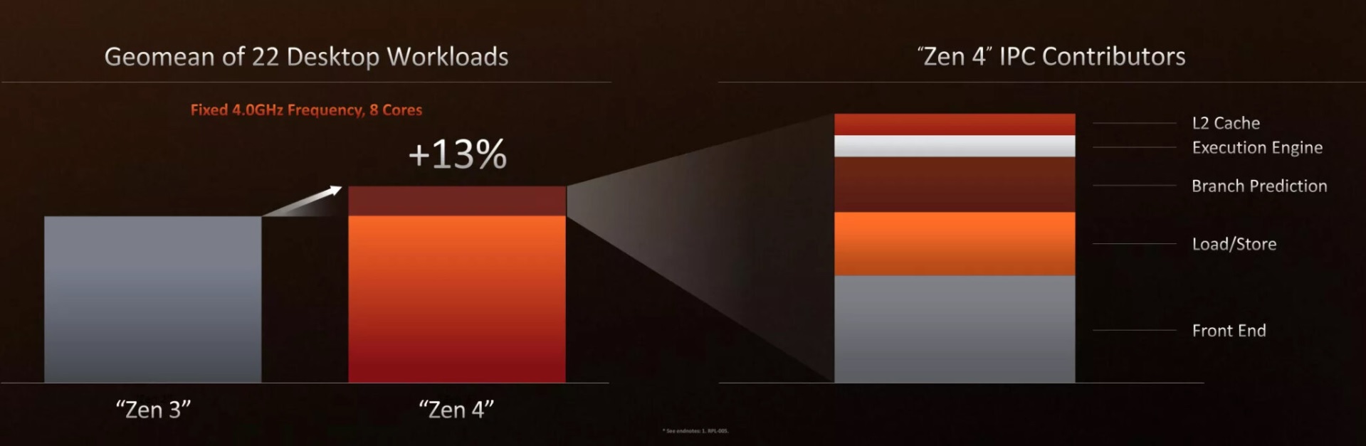 Why CPU Frequency Doesn’t Matter These Days In Gaming - Tech4Gamers