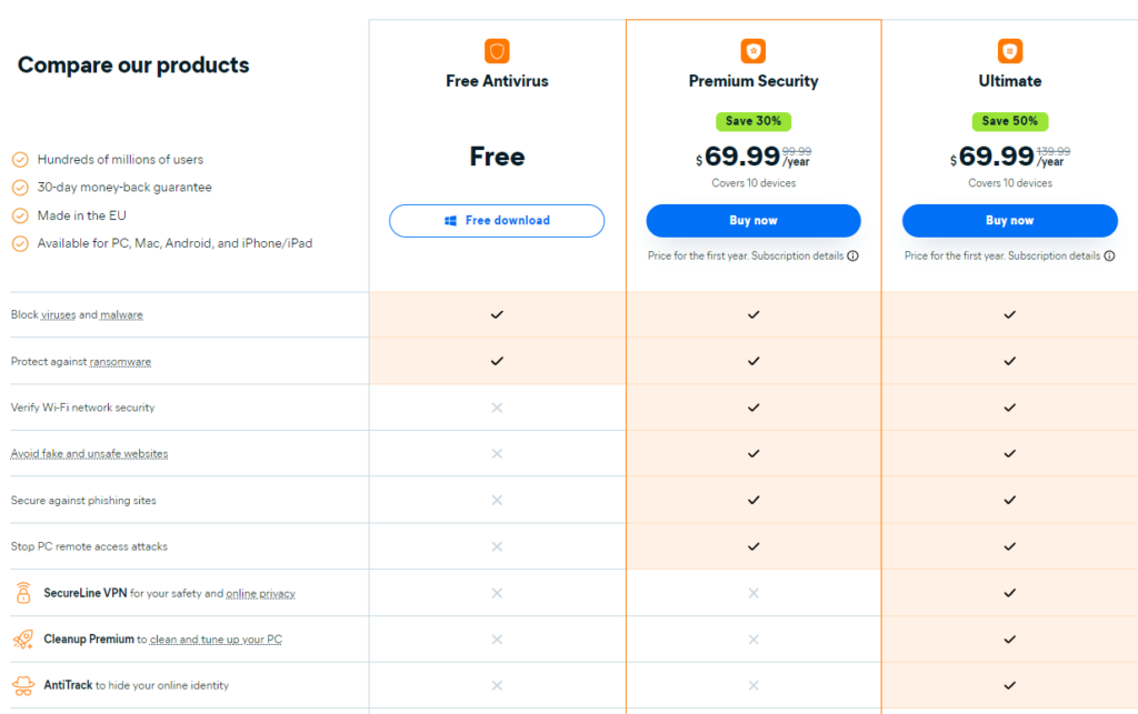 Features Offered By Paid Versions Of Avast 