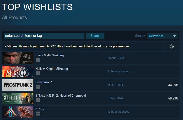 Black Myth: Wukong Steam Top Wishlisted Game