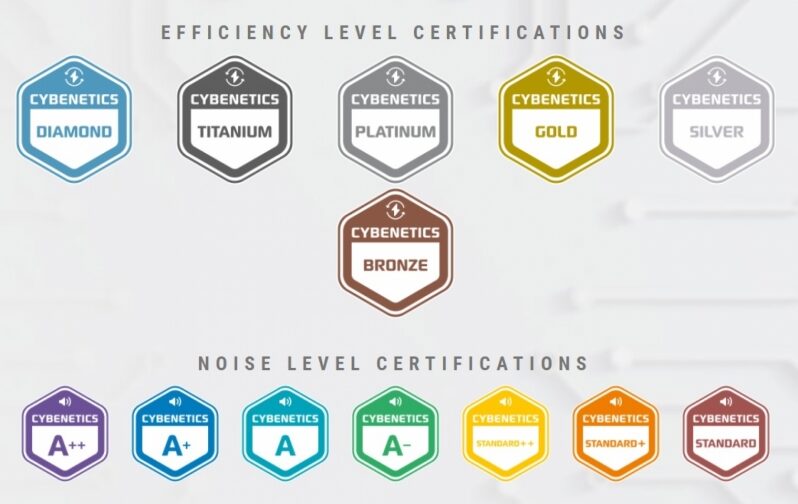 Cybenetics Certifications