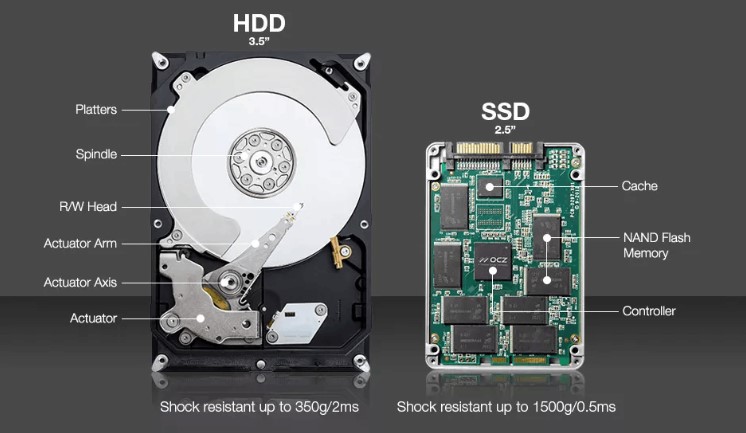 Parts of hard disk drive and olid state drive