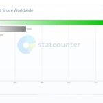 global browser usage