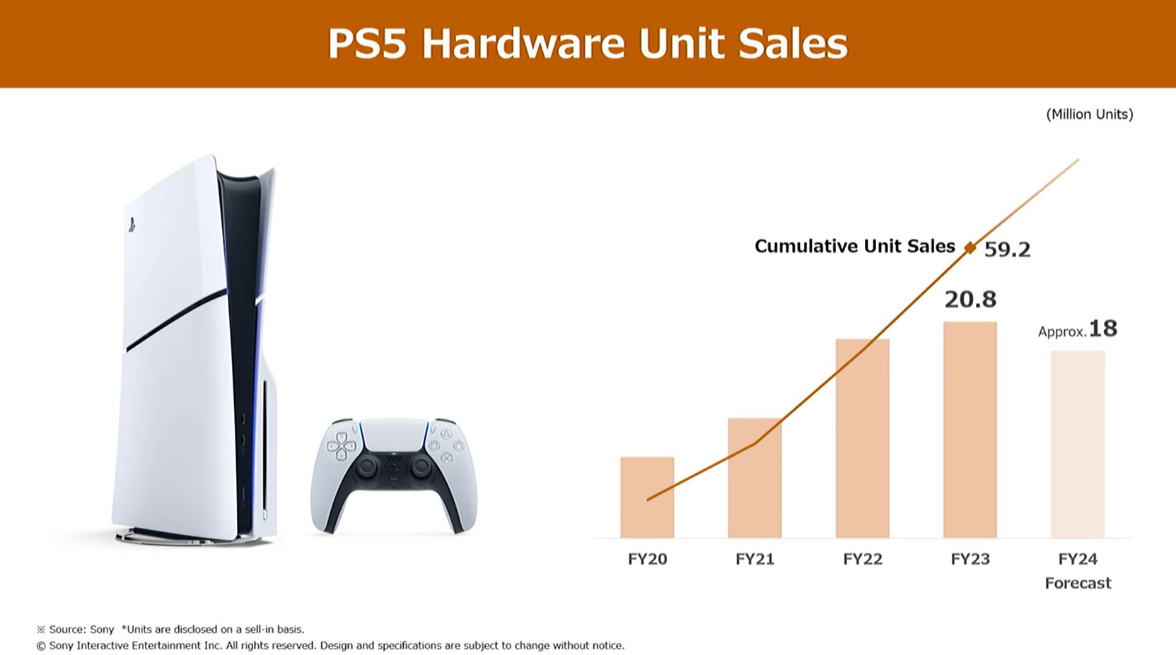 PS5 sales figures