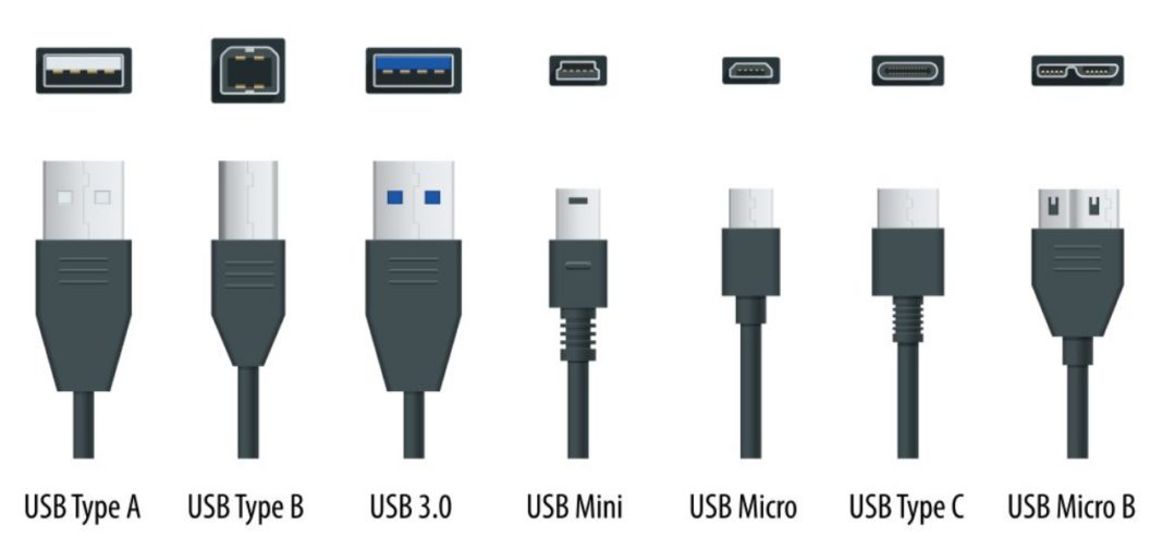 Different USB Standards: What Do They All Mean? - Tech4Gamers