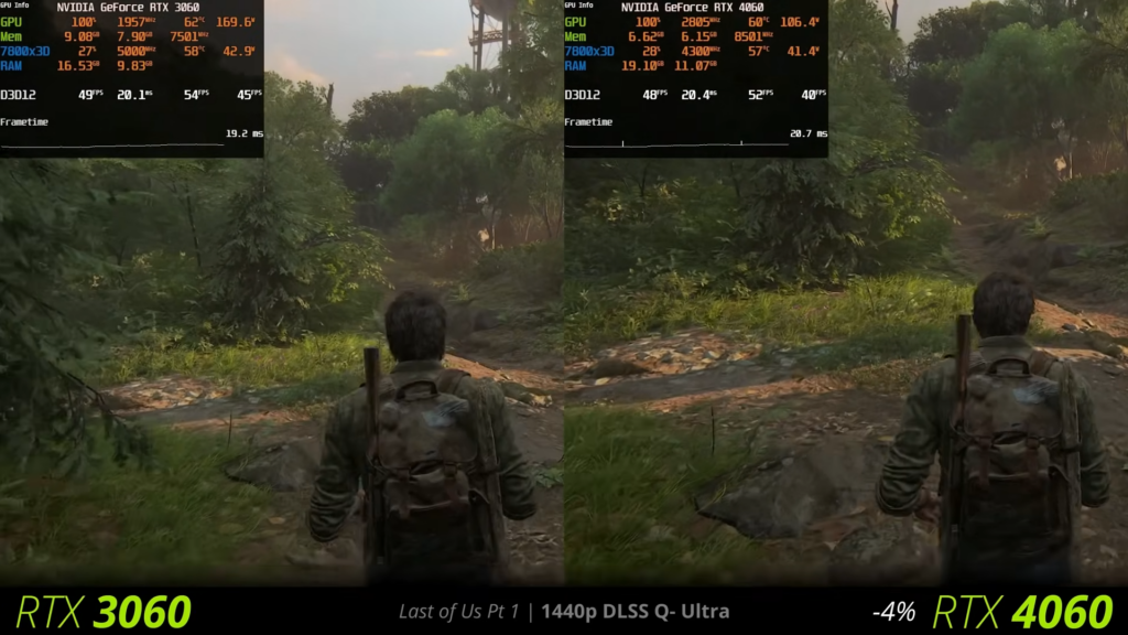 4060 vs 3060 In The Last Of Us Part 1