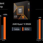 AMD Ryzen 9 9950X vs Intel Core i9 14900K