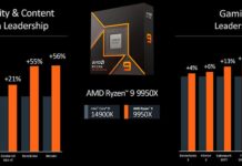 AMD Ryzen 9 9950X vs Intel Core i9 14900K