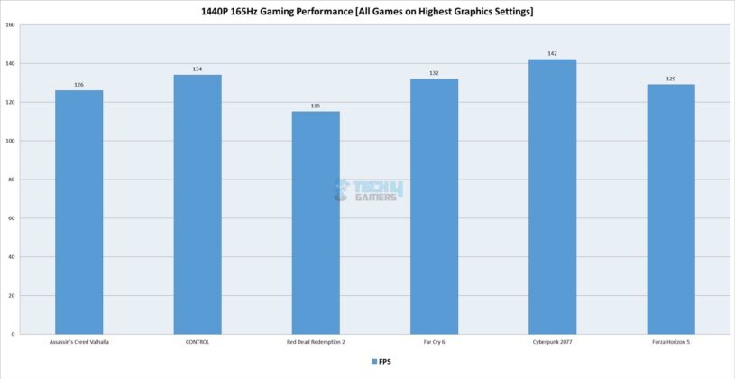 MSI MPG X670E Carbon WiFi - Gaming Performance