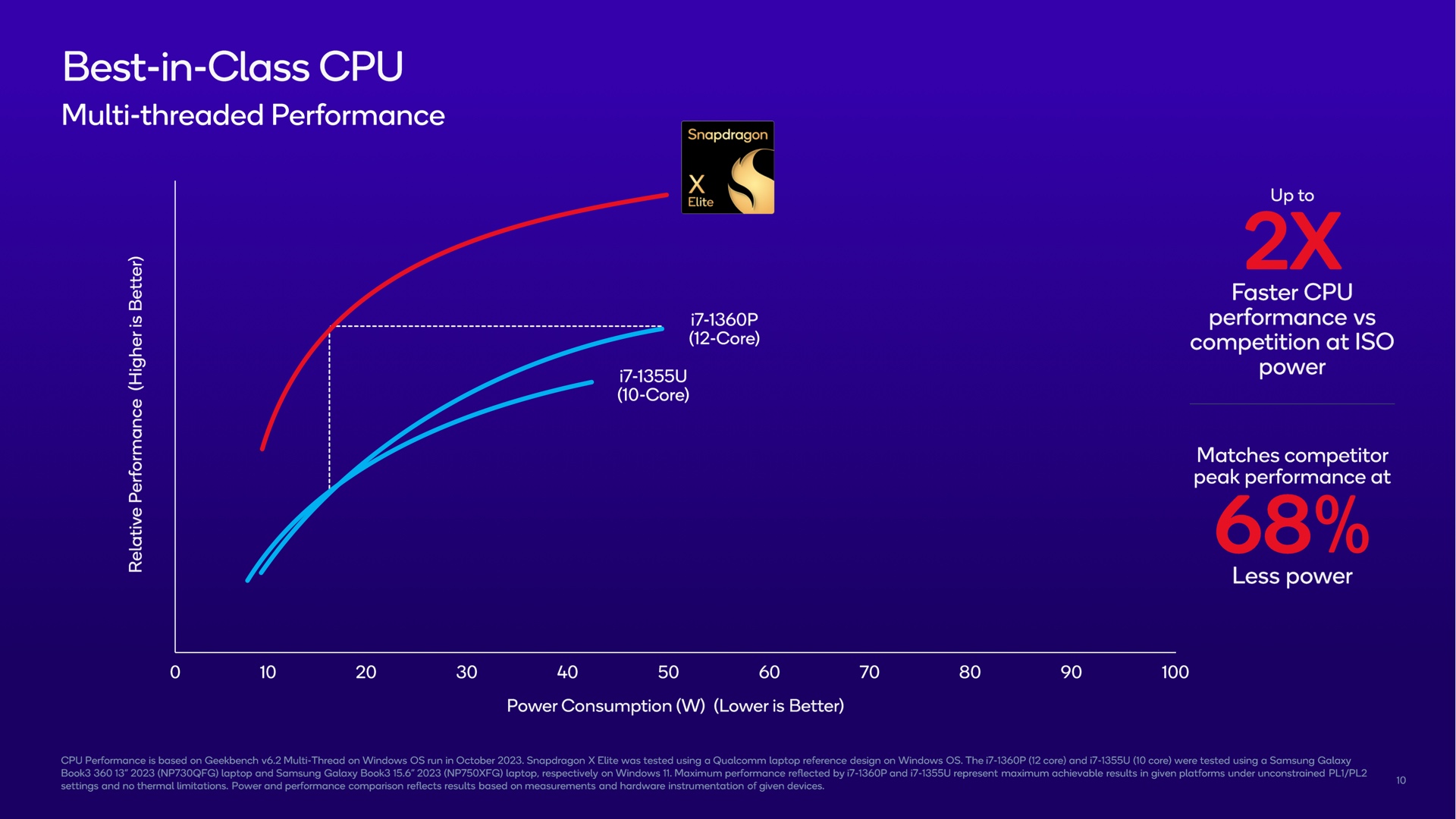 x86 power consumption vs snapdragon x elite