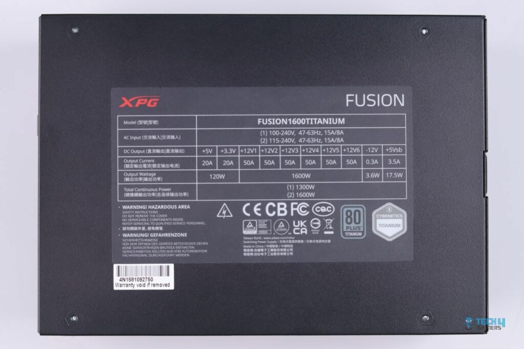 XPG Fusion 1600W Titanium Power Output Specifications