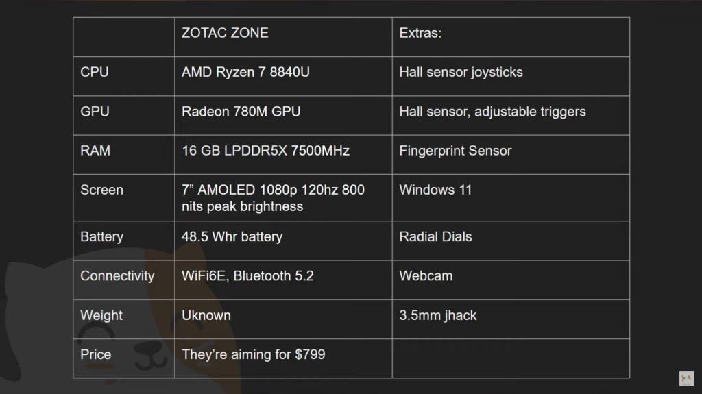 Zotac Zone's Specifications List