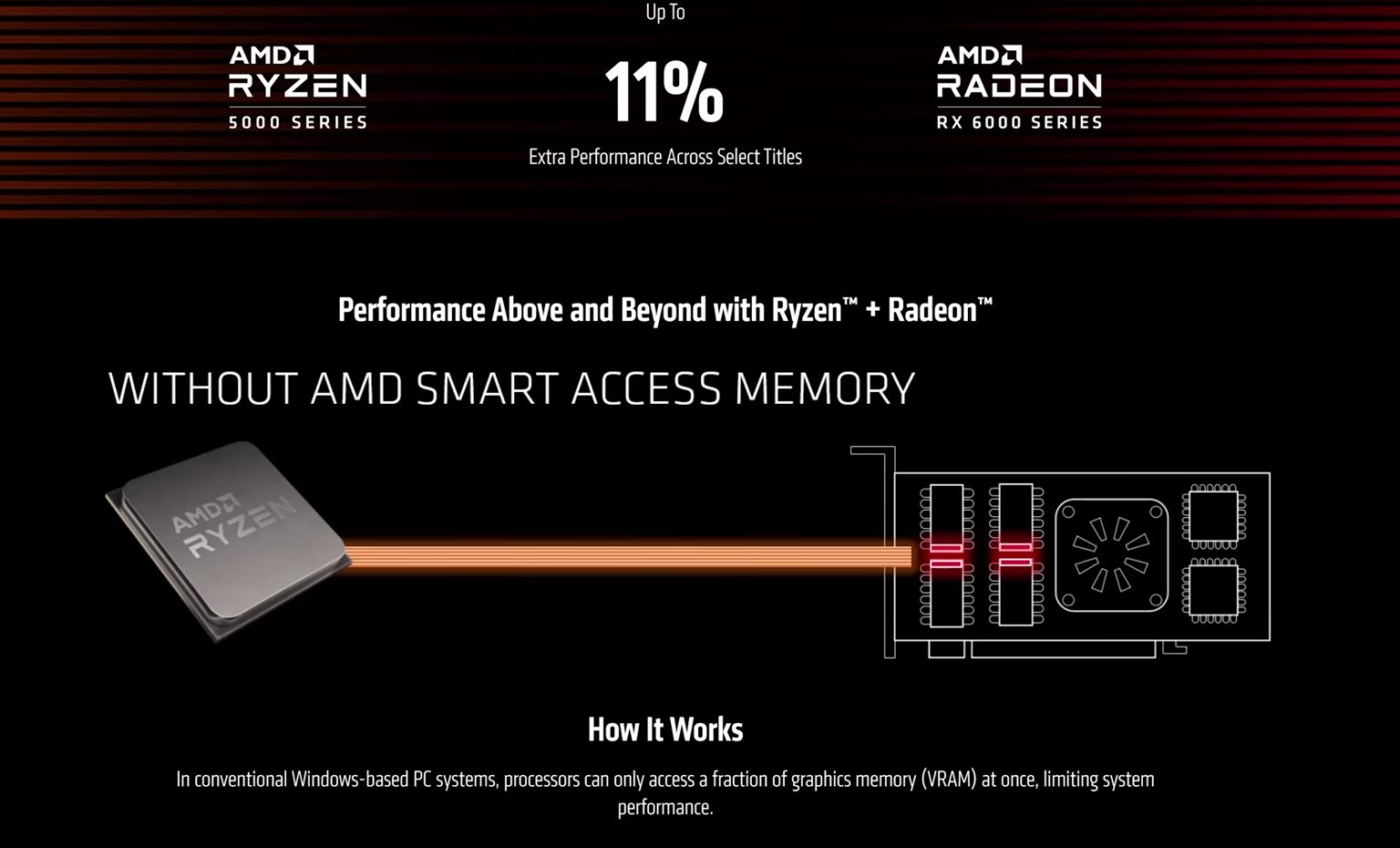 Why AMD's Smart Access Memory Is A Game Changer For PC Performance