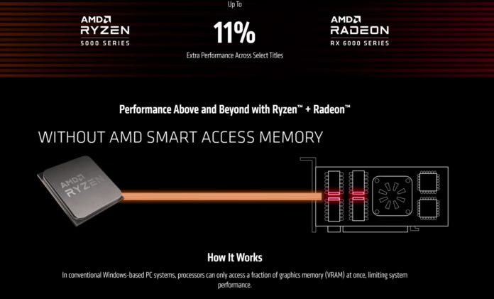 Why AMD's Smart Access Memory Is A Game Changer For PC Performance