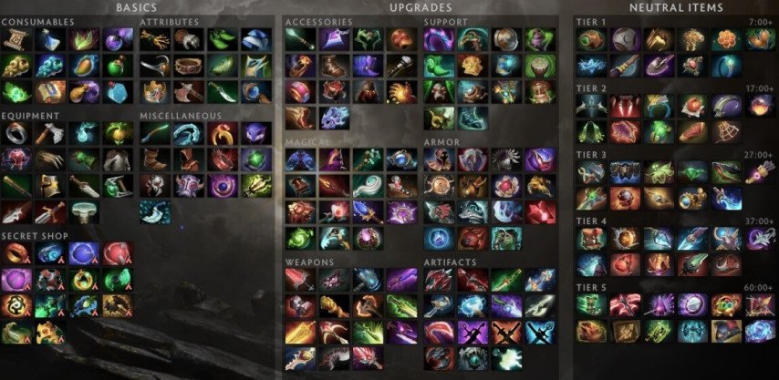 All DOTA items