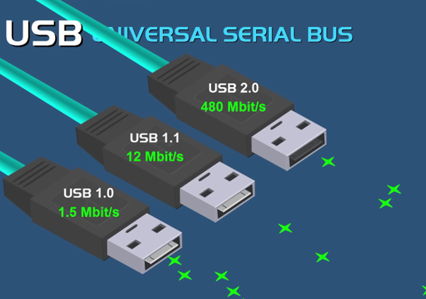 USB Speed Evolution